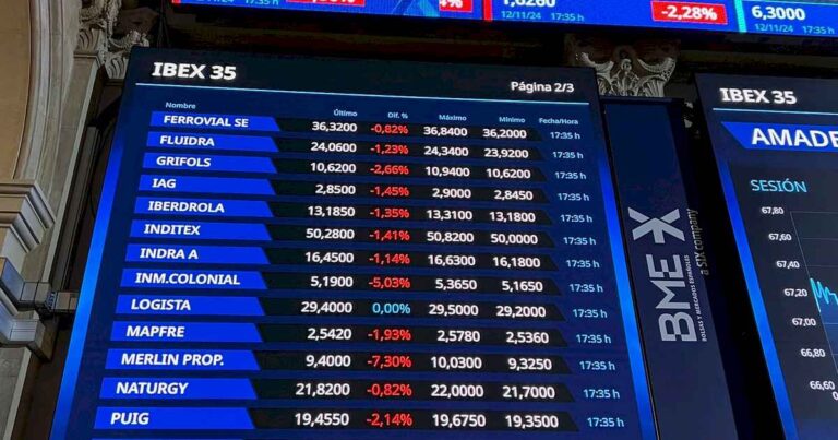 el-entusiasmo-por-los-bonos-argentinos-no-para:-el-riesgo-pais-cerro-en-800-puntos