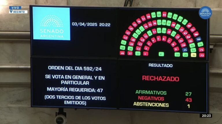 Rechazo de los pliegos de Ariel Lijo y Manuel García-Mansilla: cómo votó cada senador